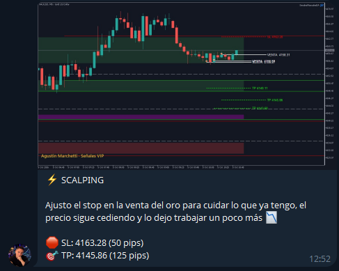 Captura de una señal real del canal VIP: gráfico de XAU/USD con la venta marcada y el mensaje «SCALPING: Ajusto el stop en la venta del oro para cuidar lo que ya tengo, el precio sigue cediendo y lo dejo trabajar un poco más», con SL 4163.28 (50 pips) y TP 4145.86 (125 pips), enviado a las 12:52.