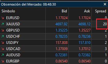 Captura MT4 de Tauro Markets mostrando spread de 20 puntos en XAU/USD