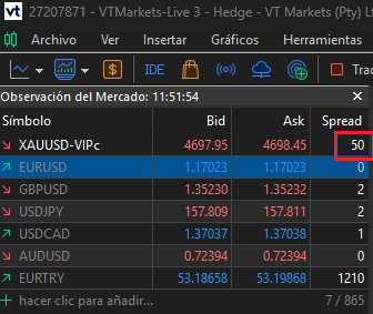 Captura MT4 de VT Markets mostrando spread de 50 puntos en XAU/USD